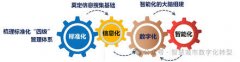 创业孵化服务